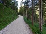 Sant'Uberto - Lago di Fanes